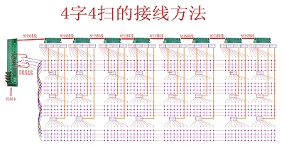 4字4扫的接线方法1.jpg